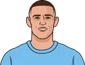 Phil Foden