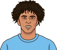 r. lewis getting fouled last 4 games home against burnley