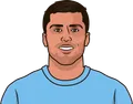 Rodri