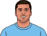 rodri stats with man city