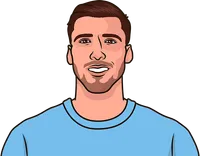 who makes the most fouls for man city last 5 pl games