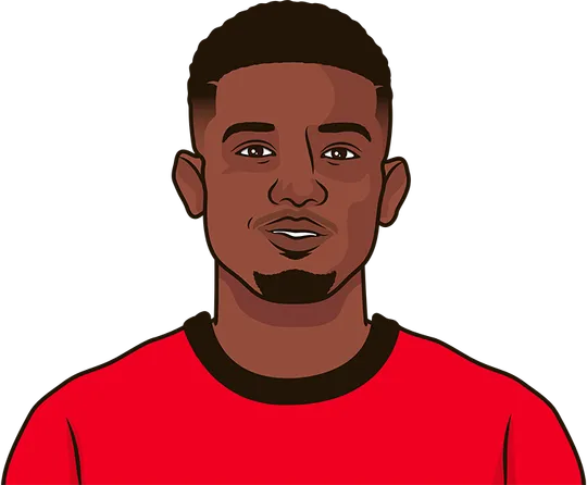 Amad Diallo shots on target last 10 games