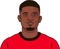 man united top scorers 25/24
