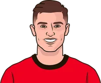 benjamin sesko last 10 matches