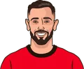 Bruno Fernandes