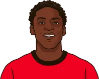 kobbie mainoo man united pl apps