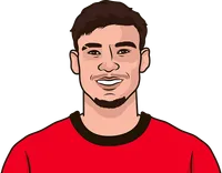 man united most fouls player 2024/2025