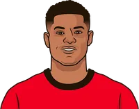 marcus rashford vs saka