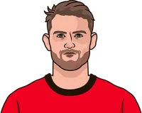 matthijs de ligt vs brentford passes attempted