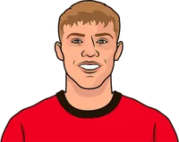 who makes the most shots on target for man utd last 5 games