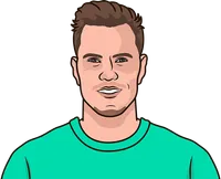 girona vs getafe last 5 matches