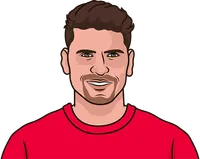 Mario Gómez stats with Bayern