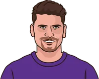 mario gómez stats vs atalanta