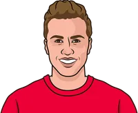 mario götze stats vs braunschweig