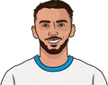 Amine Gouiri