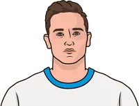 florian thauvin stats with marseille