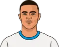 Mason Greenwood
