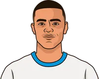 most penalties by a player this season