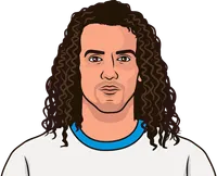 Mattéo Guendouzi stats with Marseille