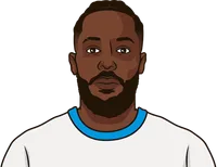 marseille worst goal differential by opponent in the last 5 seasons