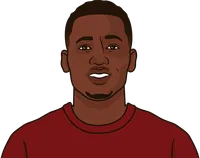 which teams have the least xg per game in a season