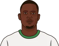 Denis Zakaria stats with M'gladbach