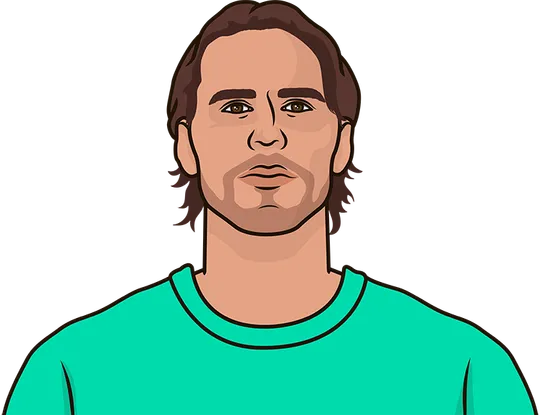 what goalkeeper has the most saves all-time in one game