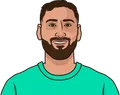 Gianluigi Donnarumma