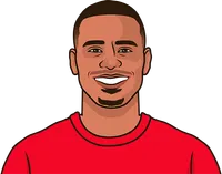 murillo stats in his last match