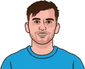 Fabián Ruiz