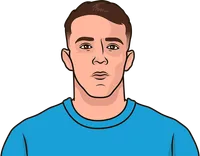Illustration of Giovane wearing the Napoli uniform
