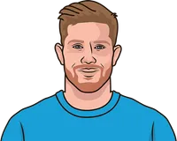 the midfielder with the highest all time assist in the world