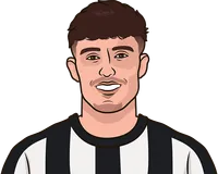 newcastle u21 players with most minutes 24/25
