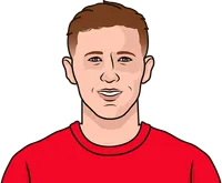 most player tackles on nottingham forest