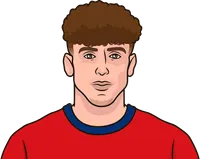 osasuna most fouled players