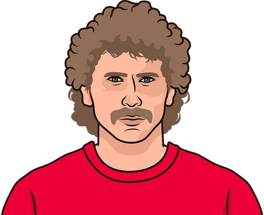 record with paul goal by season