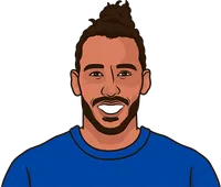 aubameyang stats with chelsea