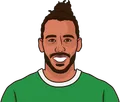 Pierre-Emerick Aubameyang