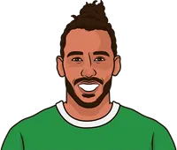 pierre-emerick aubameyang stats vs dijon