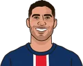 Achraf Hakimi
