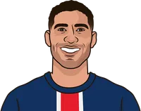 achraf hakimi stats vs barcelona