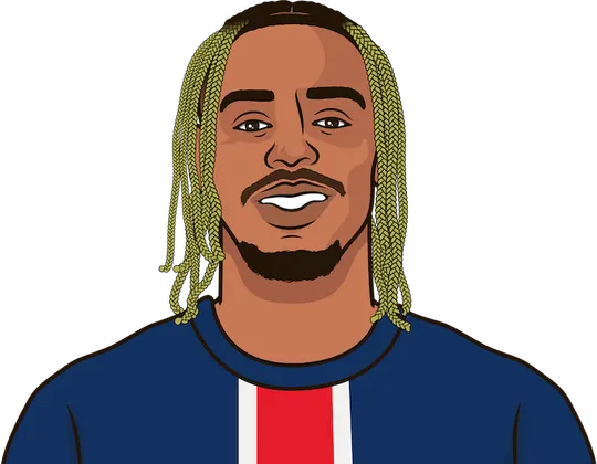 barcola chance created this season