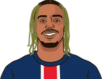 bradley barcola stats with psg