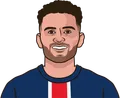 Gonçalo Ramos