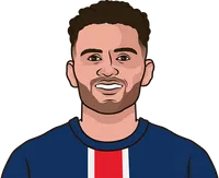 psg and strasbourg player this season with least min per sot