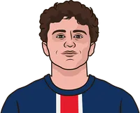 most fouling championship player this season