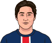 lee kang-in shots vs lyon