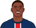 Nuno Mendes