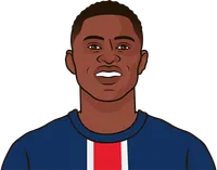 most g/a by defender this season