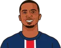 Willian Pacho